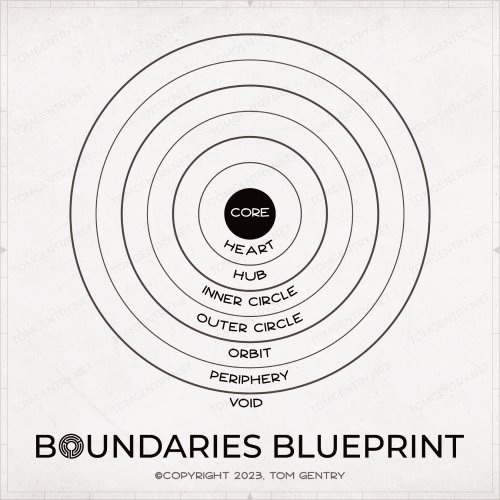 The Boundaries Blueprint, Tom Gentry